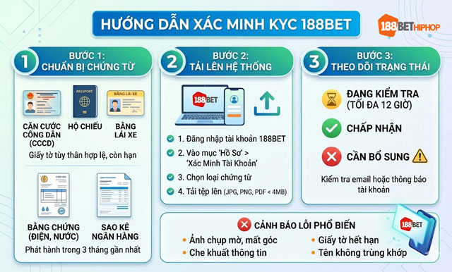 Quy trình xác minh tài khoản 188BET Nắm vững quy trình 3 bước để xác minh tài khoản 188BET nhanh chóng.