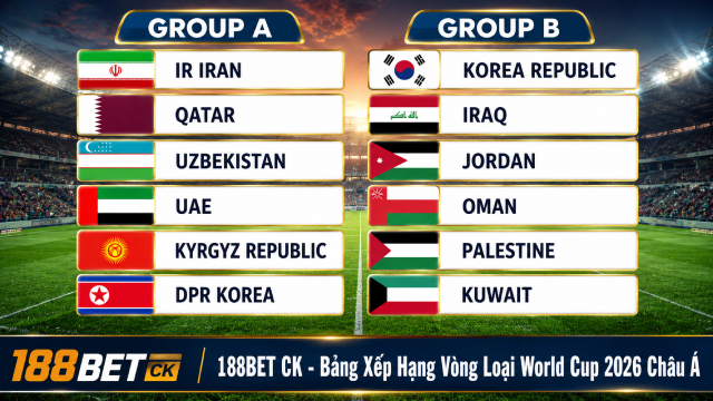 Bảng Xếp Hạng Vòng Loại World Cup 2026 Châu Á: Cuộc Đua Đến Vé Đi Tiếp 1 Bảng xếp hạng vòng loại World Cup 2026 châu Á hiện tại