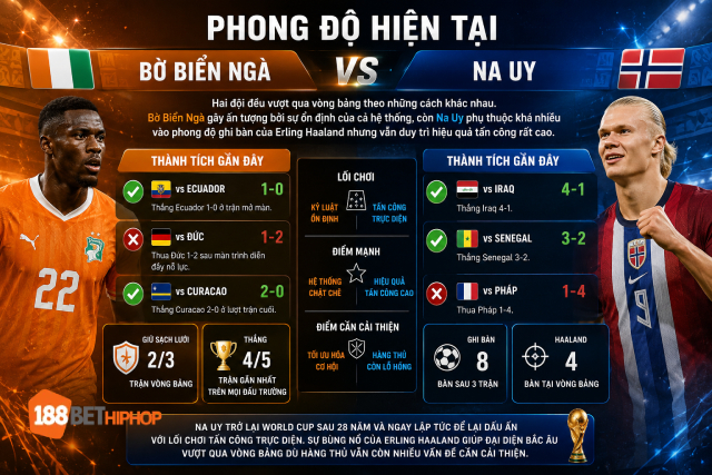 Nhận Định Bờ Biển Ngà Vs Na Uy (0h, 1/7): Cân Tài Cân Sức 1 Nhận định Bờ Biển Ngà vs Na Uy qua phong độ gần đây nhất từ 188BET CK
