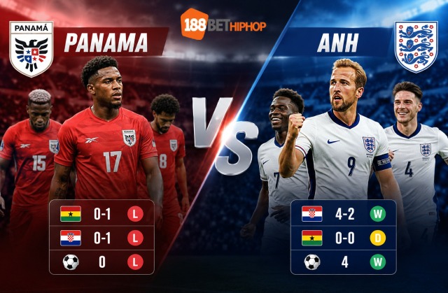 Nhận định Panama vs Anh với phong độ gần nhất của 188BET CK
