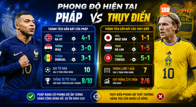 Nhận Định Pháp Vs Thụy Điển (4h, 1/7): Chờ Mưa Bàn Thắng 1 Nhận định Pháp vs Thụy Điển cùng 188BET CK qua phong độ gần đây