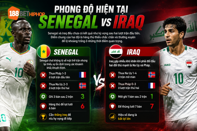 Nhận định Senegal vs Iraq với thông tin từ phong độ gần nhất của 188BET CK