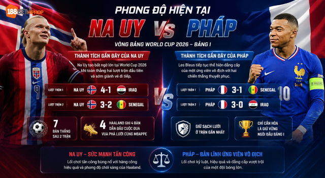 188BET CK Nhận Định Na Uy Vs Pháp (2h, 27/06): Mbappe Đối Đầu Haaland 1 Tìm hiểu phong độ hiện tại để nhận định Na Uy vs Pháp chính xác 188BET CK